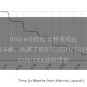 Bitpie冷钱包 比特派钱包转账教程详解，快速了解BTC/ETH/TRX转账操作