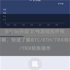 Bitpie升级 比特派钱包转账教程详解，快速了解BTC/ETH/TRX转账操作