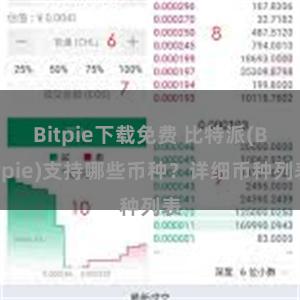 Bitpie下载免费 比特派(Bitpie)支持哪些币种？详细币种列表