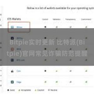 Bitpie实时更新 比特派(Bitpie)官网常见诈骗防范提醒